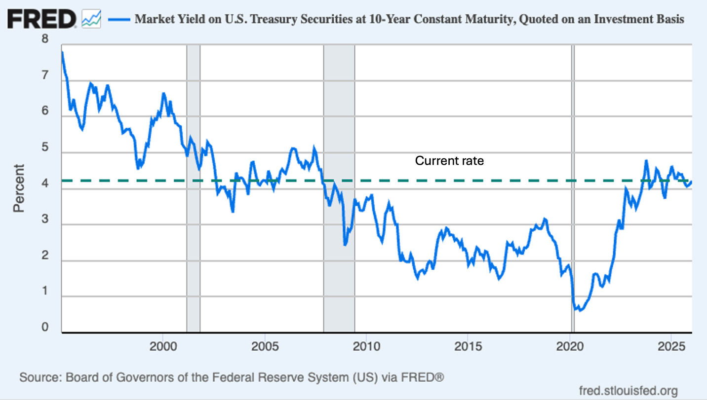 A graph showing the growth of the stock market

AI-generated content may be incorrect.