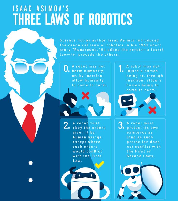 The Laws of #Robotics [INFOGRAPHIC] #Asimov #Google #Microsoft - on  navigating #ethics and safeguarding our #future.