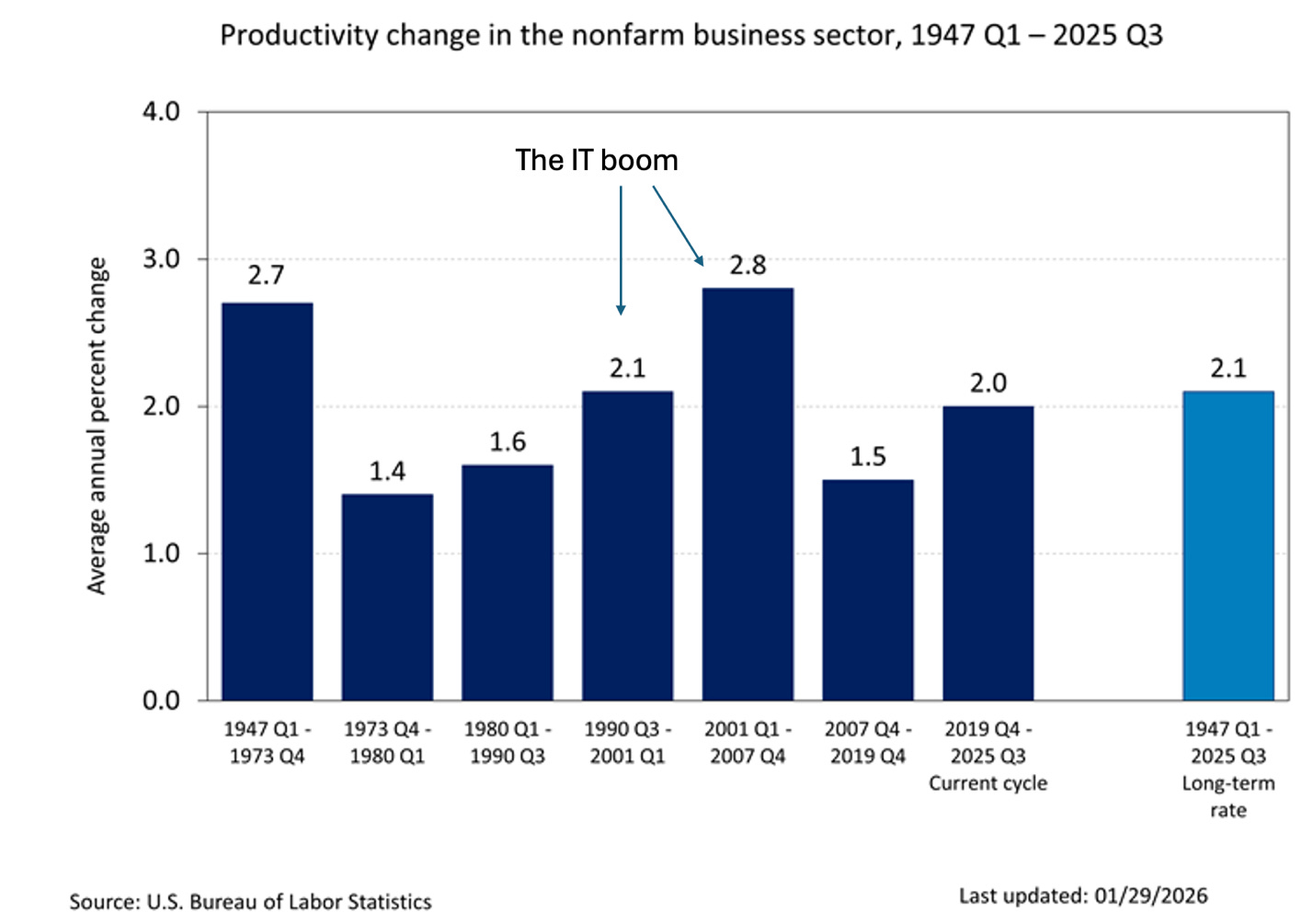 A graph of growth in a company

AI-generated content may be incorrect.