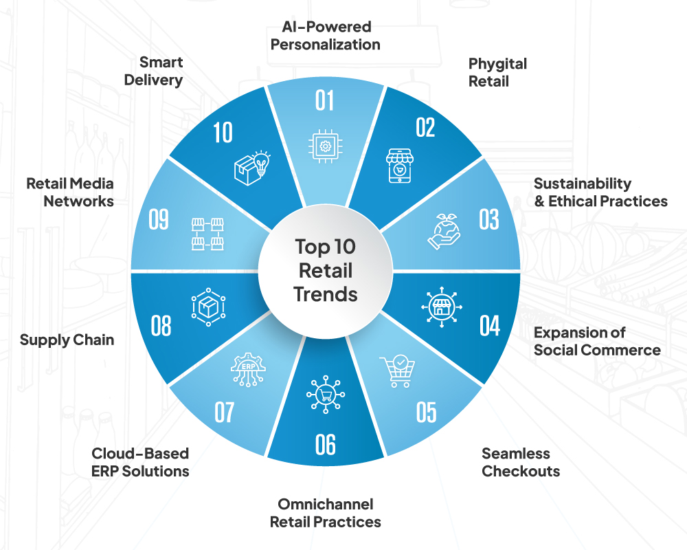 Top 10 Retail Trends That Will Shape 2026 | Checkout Now!