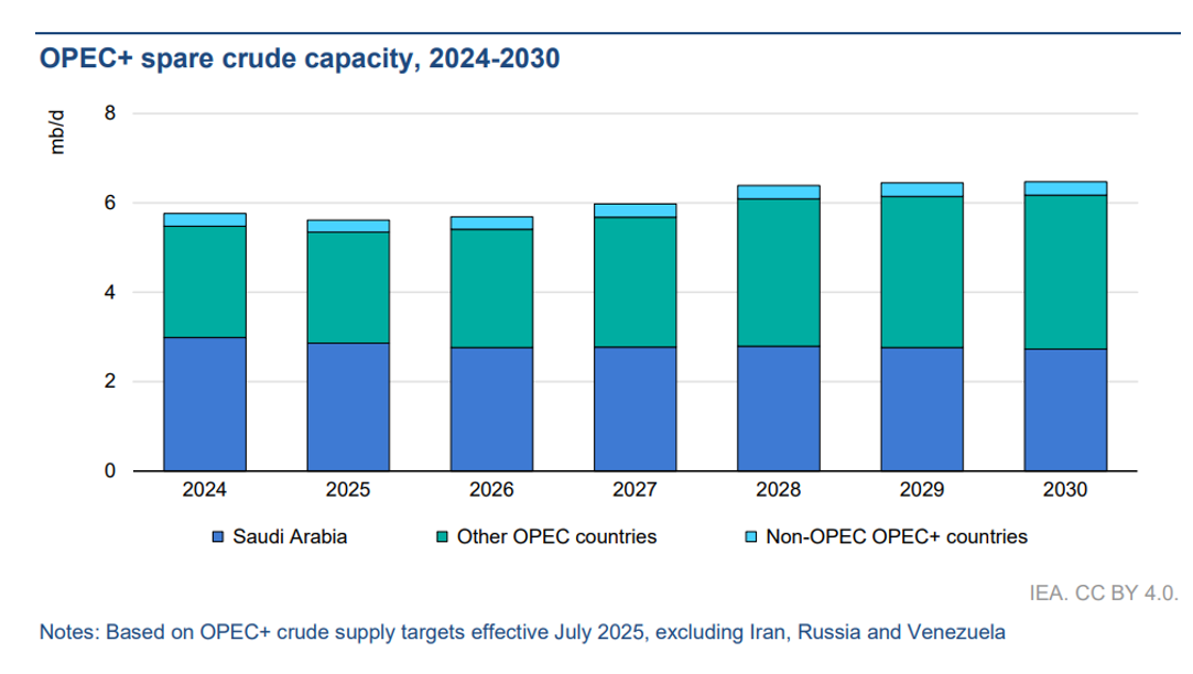 Why Is Oil Always In The News? - EquityEdge Research