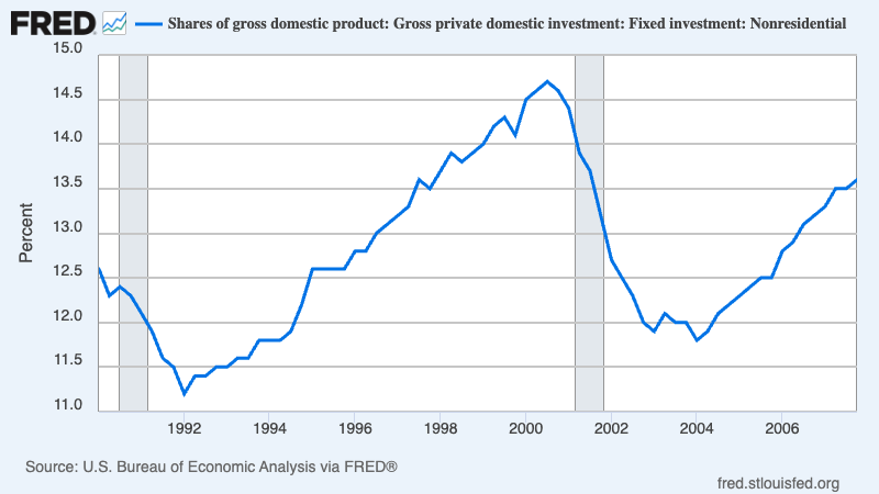 A graph showing the growth of a company

AI-generated content may be incorrect.
