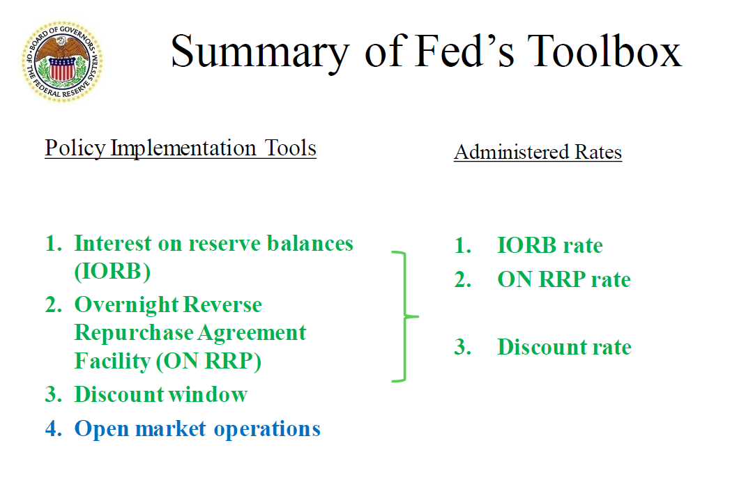 Speech by Governor Jefferson on the implementation and transmission of  monetary policy - Federal Reserve Board